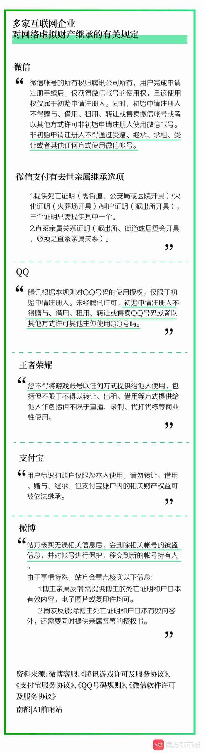 你的虚拟财产谁继承?微信支付宝账号只能自己用,微博可当传家宝
